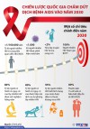 Chiến lược quốc gia chấm dứt dịch bệnh AIDS vào năm 2030