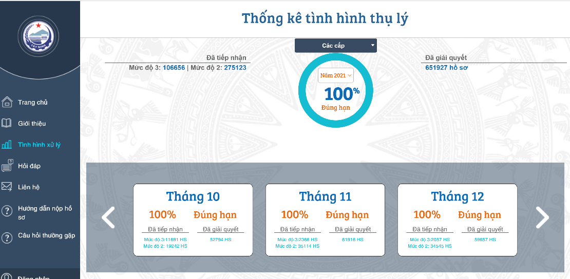 Ảnh: Cổng Dịch vụ công của tỉnh Tây Ninh tiếp nhận, giải quyết hiệu quả hồ sơ trực tuyến của người dân, tổ chức
