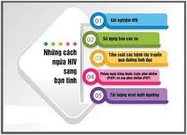 Những cách ngừa HIV sang bạn tình (nguồn: Cục phòng chống HIV/AIDS)